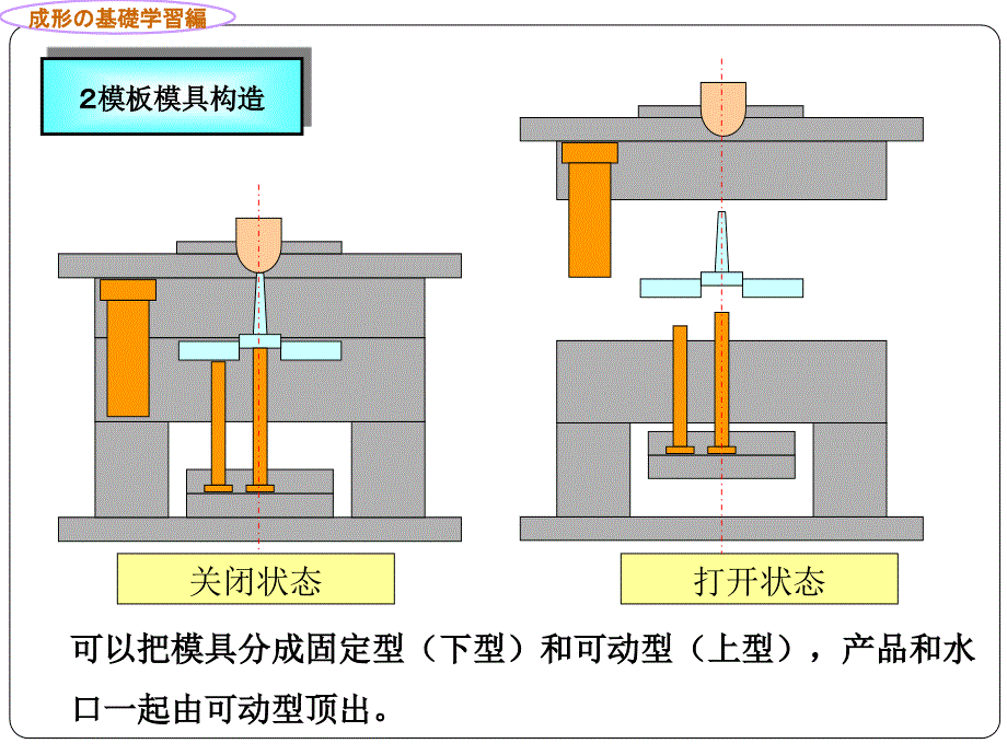 成型基础知识(金型)_第3页