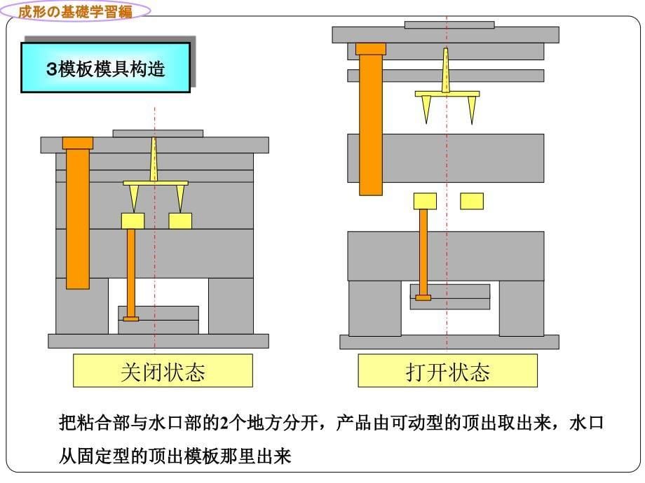 成型基础知识(金型)_第5页