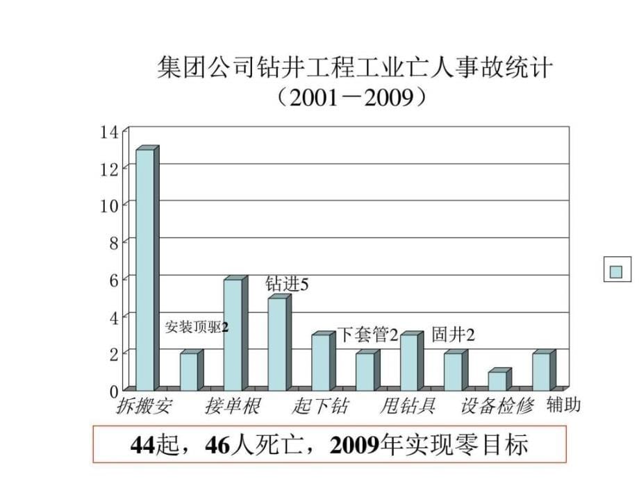 风险评价与管理ppt培训课件_第5页