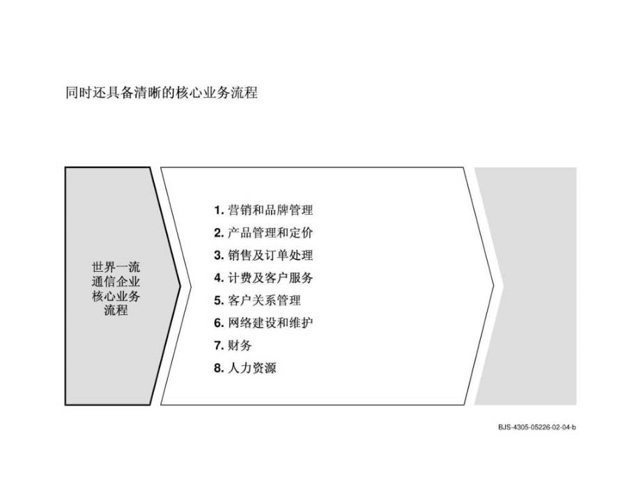 罗兰贝格世界一流的通信企业管理方式（ppt50页）课件_第3页