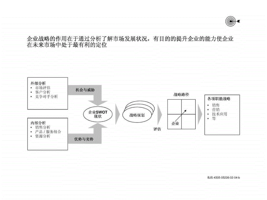 罗兰贝格世界一流的通信企业管理方式（ppt50页）课件_第4页