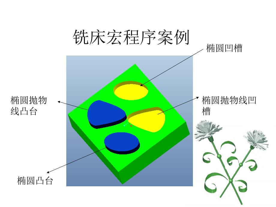 数控宏程序ppt_第1页