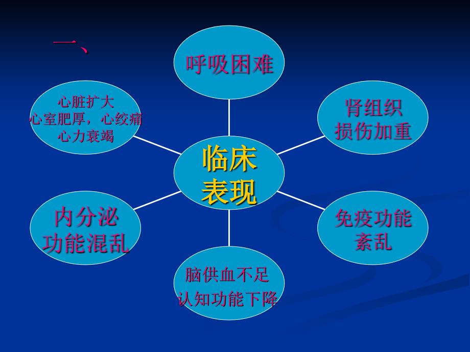 慢性肾脏病与贫血的再认识-舒惠荃_第4页