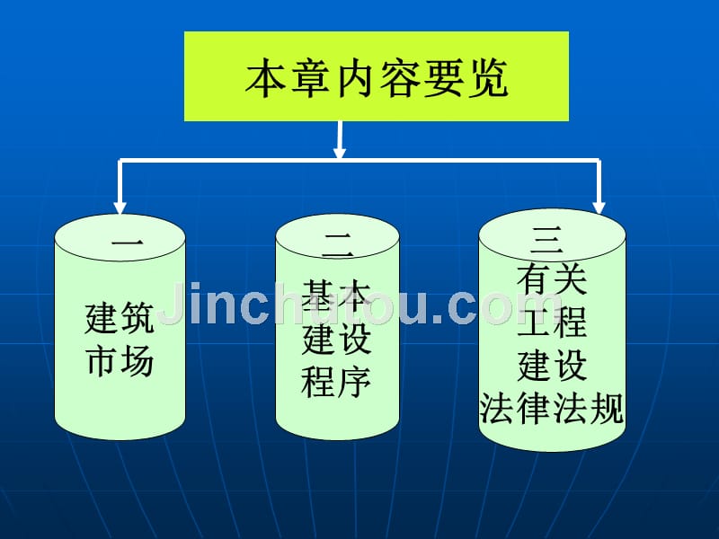 工程招投标课件_第一章_概论_第3页