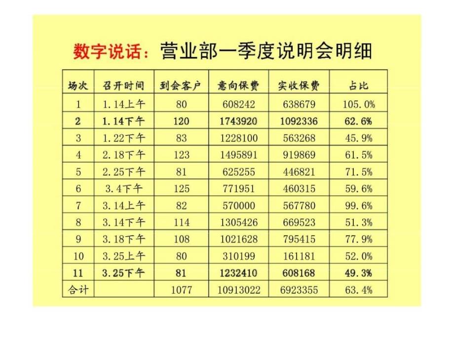 高绩效创新产品说明会的运作课件_第4页