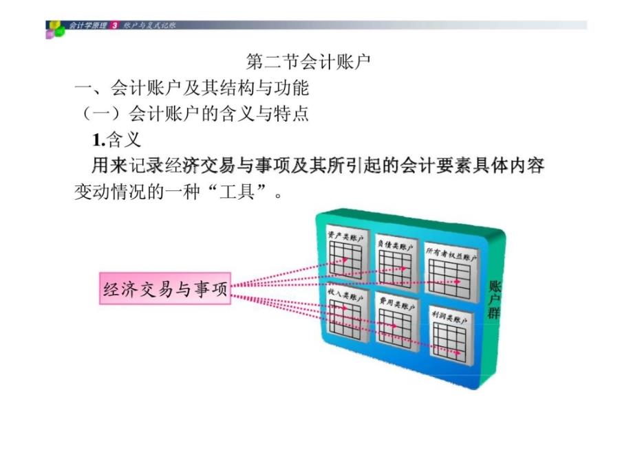 会计学原理第三章会计科目与账户人间世的文档课件_第3页