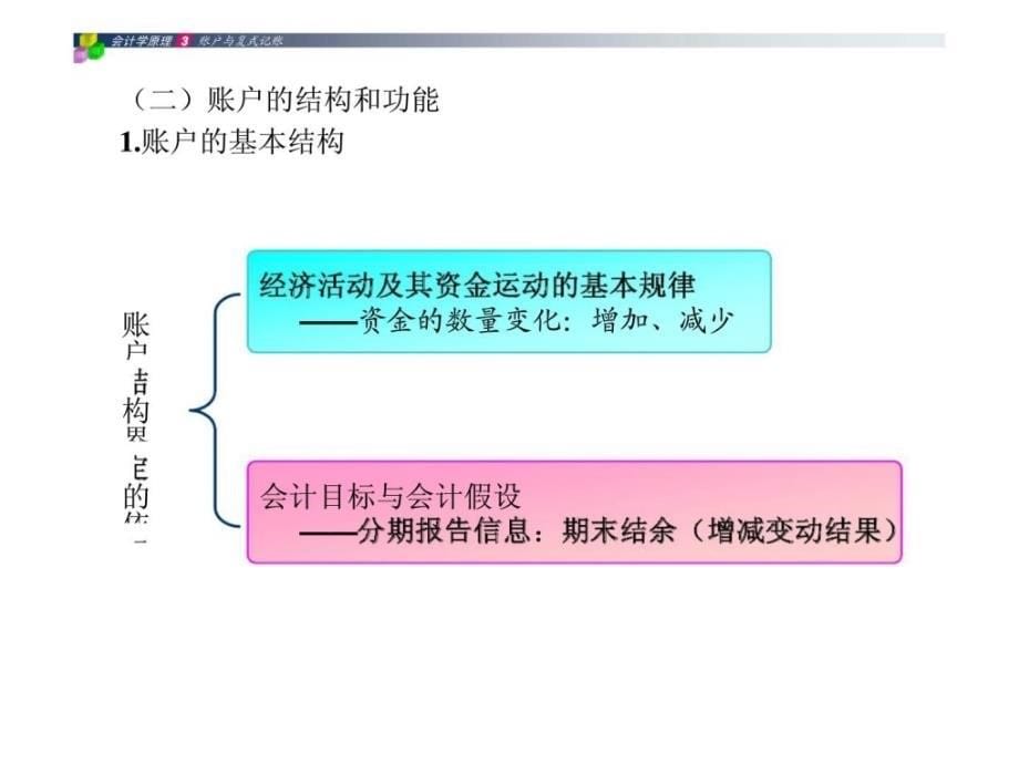 会计学原理第三章会计科目与账户人间世的文档课件_第5页