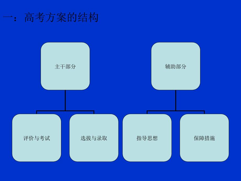 新课改高考方案的比较研究(韩建斌)_第2页