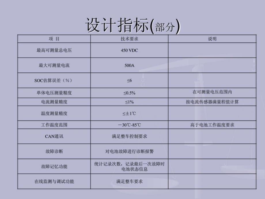 电池管理系统整体设计课件_第4页