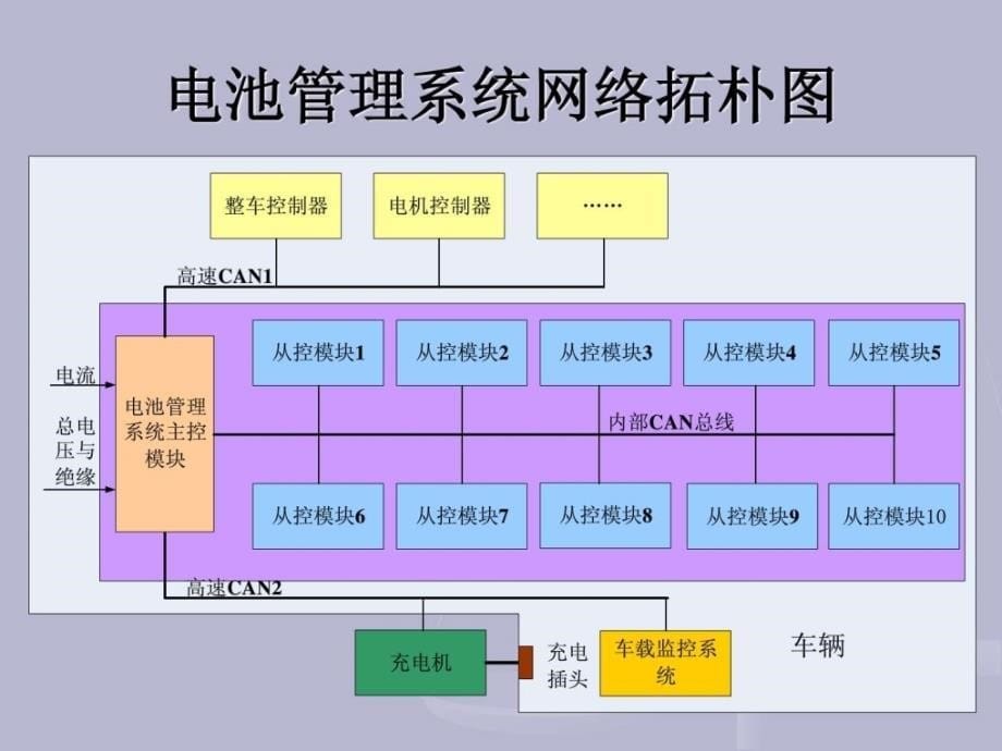 电池管理系统整体设计课件_第5页