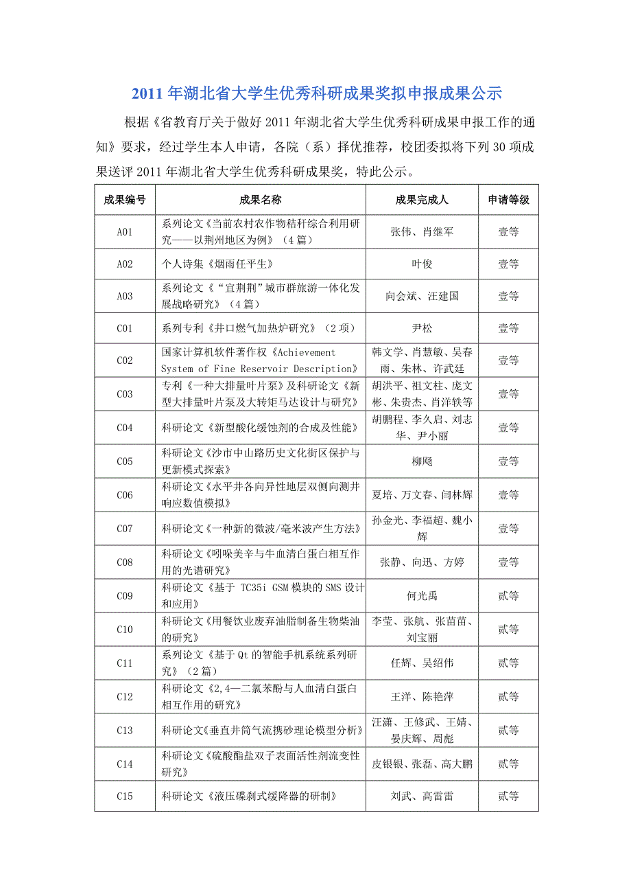 2011年湖北省大学生优秀科研成果奖拟申报成果公示_第1页