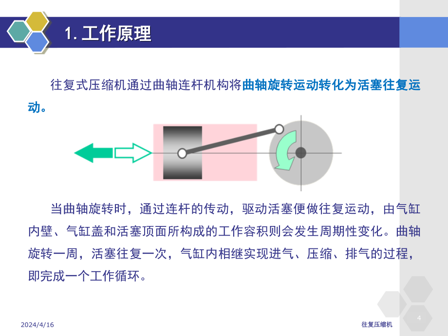 往复式压缩机课件_第4页