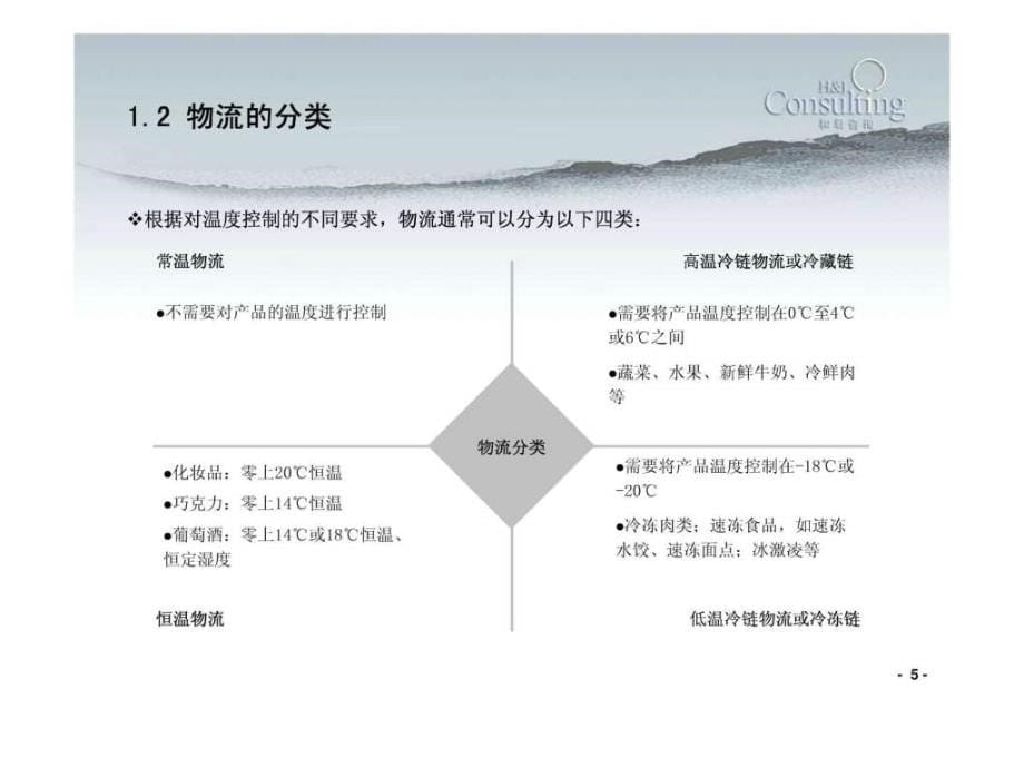 冷链物流行业分析报告课件_第5页