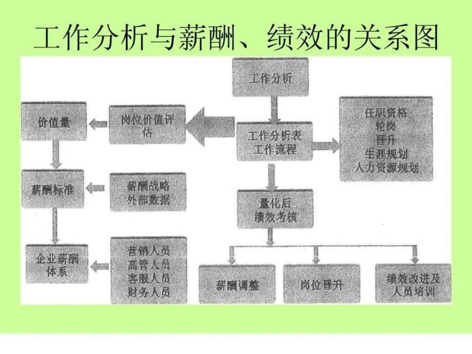 绩效管理（一）课件_第5页