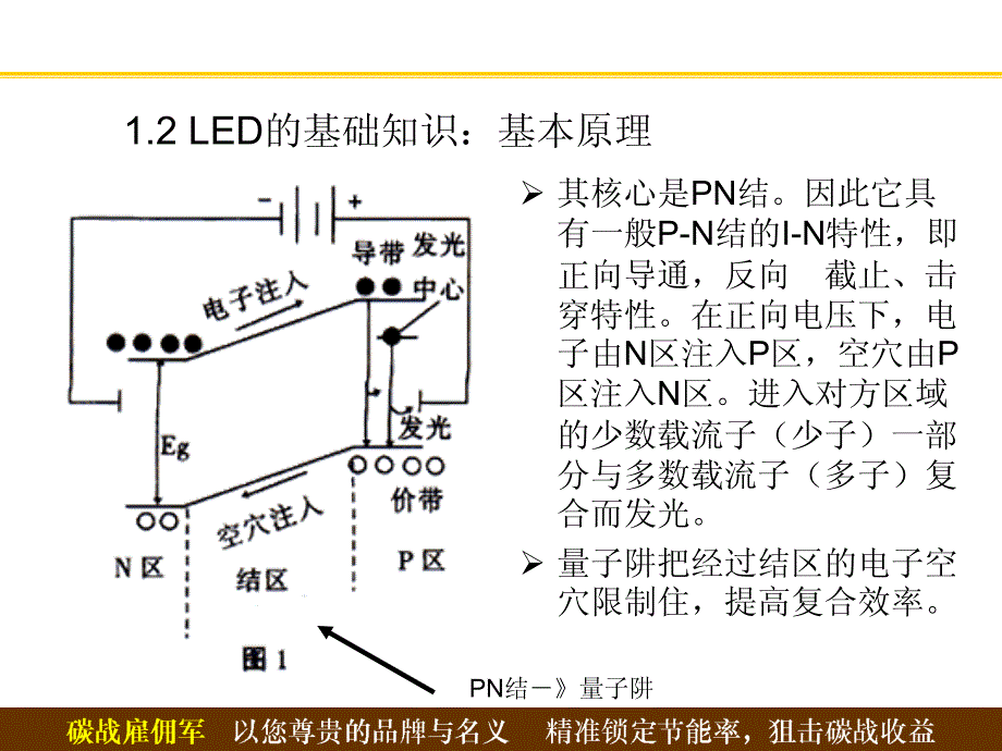 [文献]白光led封装技术与基础知识_第4页