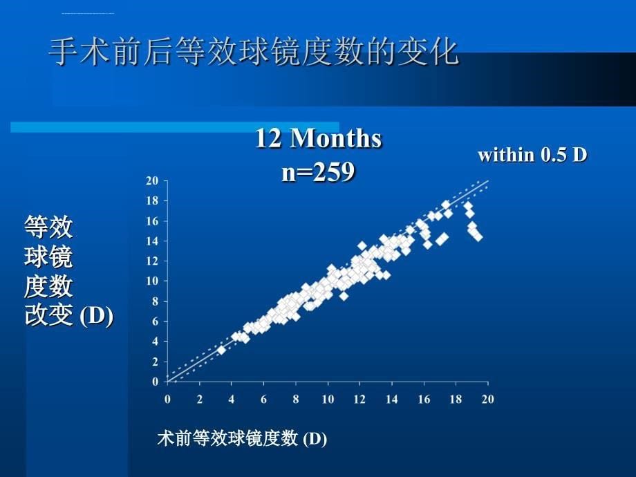 并发症的预防和观察处理ppt课件_第5页