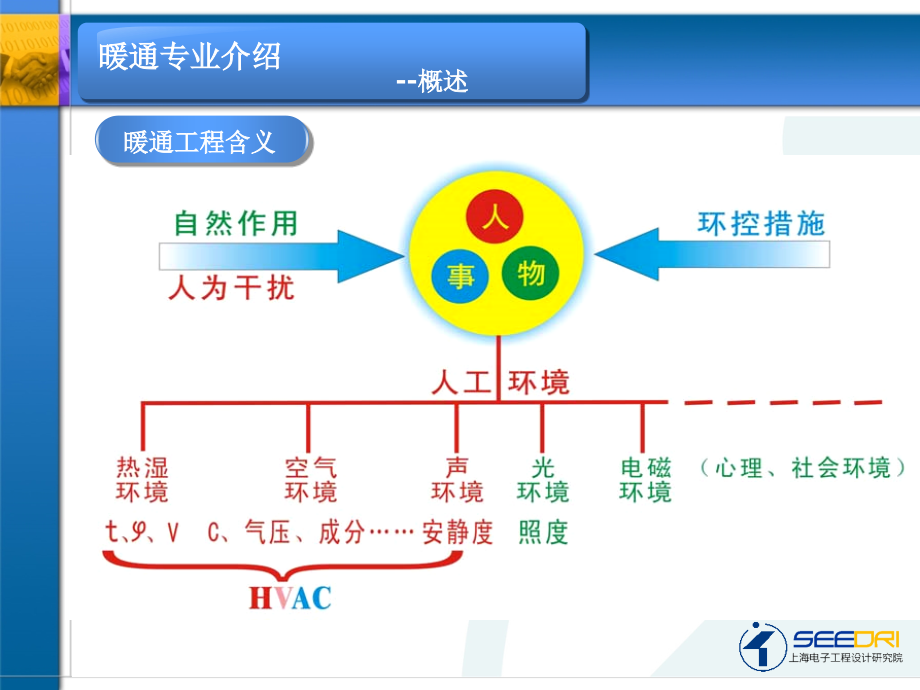 暖通专业ppt介绍w_第1页