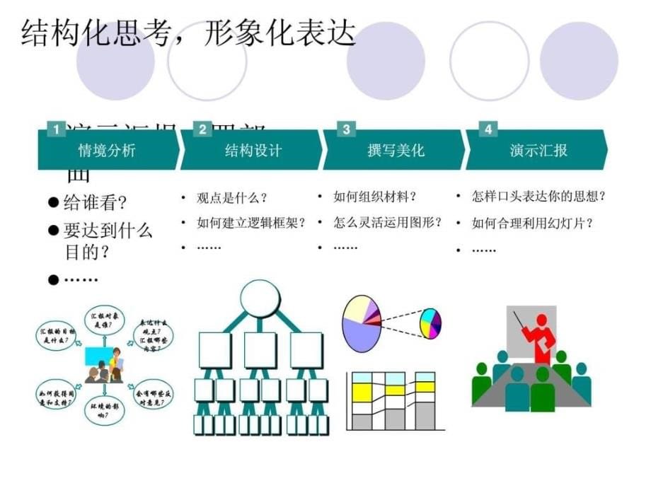 结构化思考形象化表达用图表说话做一流课件_第5页