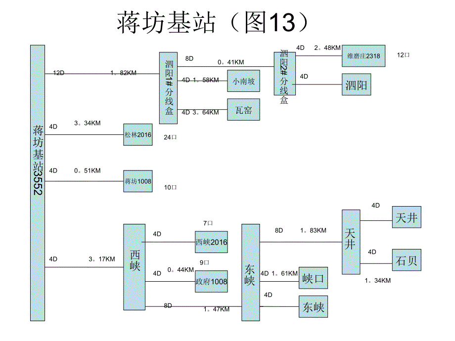 五台村通路由扩朴图_第1页