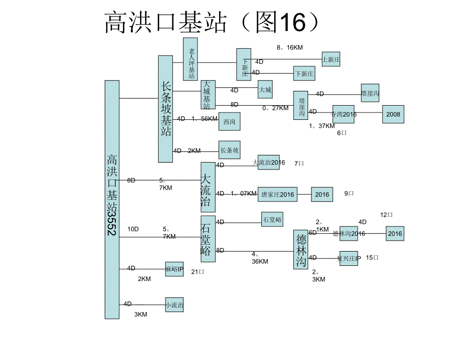 五台村通路由扩朴图_第2页