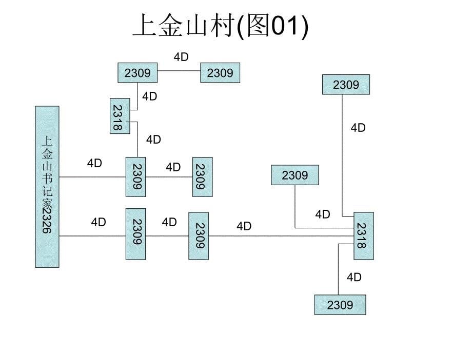 五台村通路由扩朴图_第5页