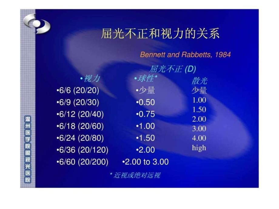 规范主觉验光程序mpmva红绿试验课件_第4页