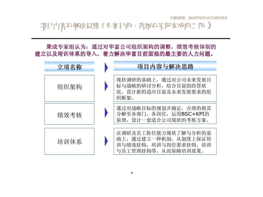 华富人力资源体系建设咨询案课件_第4页