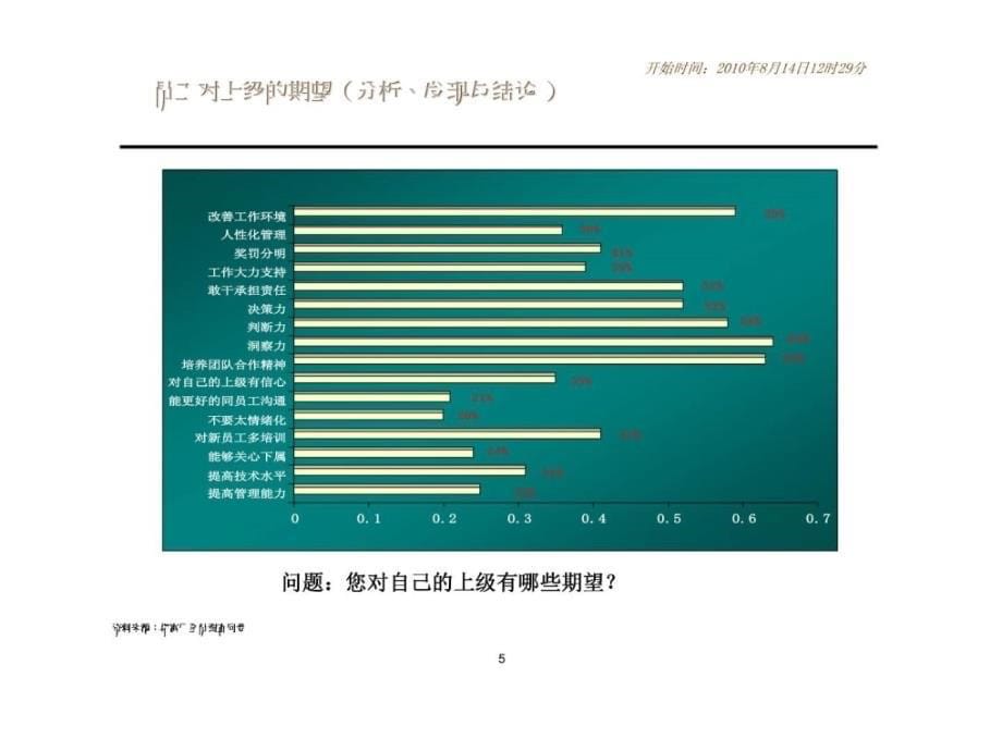 华富人力资源体系建设咨询案课件_第5页