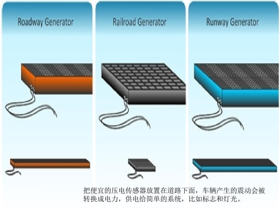 有关发电类技术感想_第5页