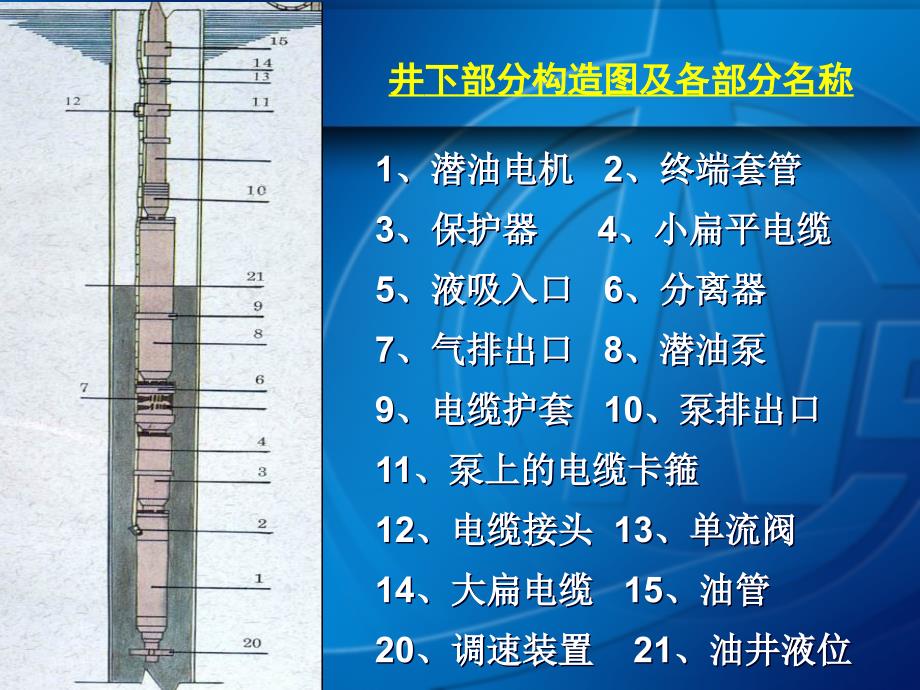 合理使用电潜泵提高采油量_第3页