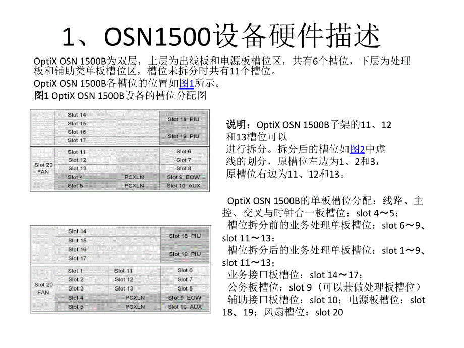 传输设备培训资料_第1页