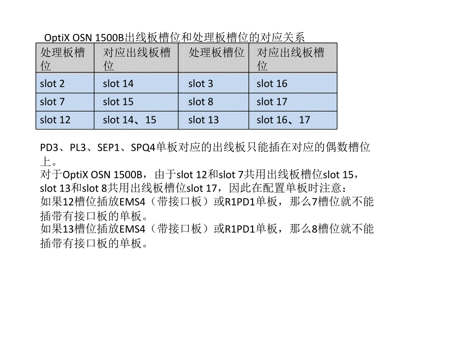 传输设备培训资料_第2页