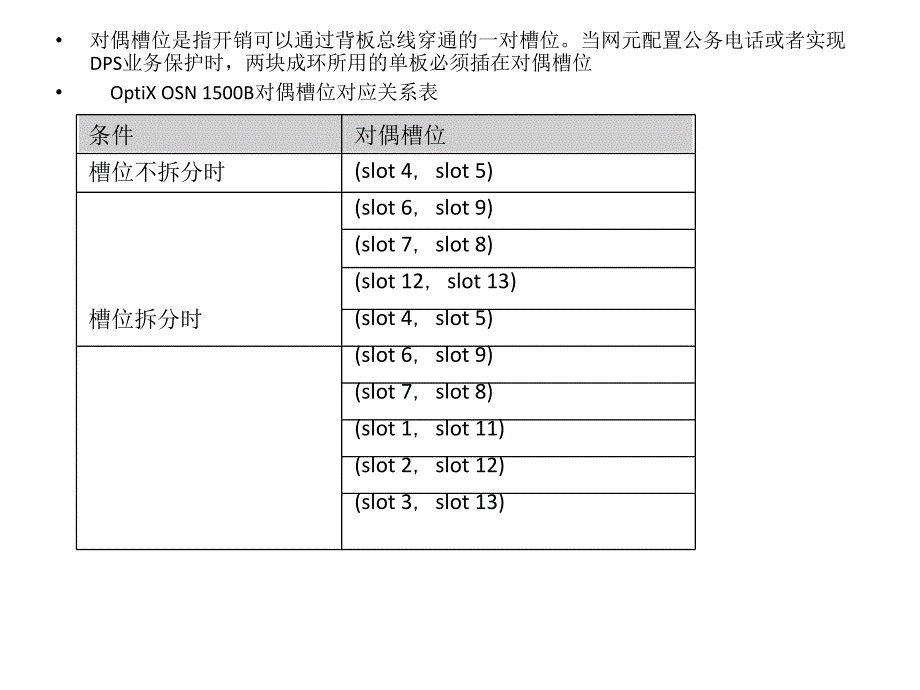 传输设备培训资料_第3页