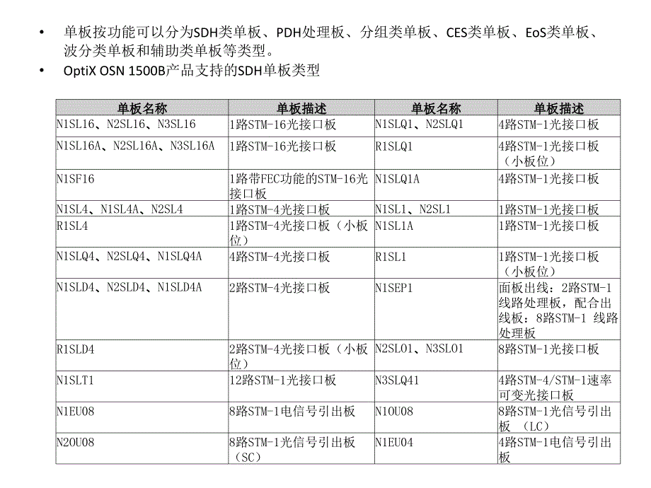 传输设备培训资料_第4页