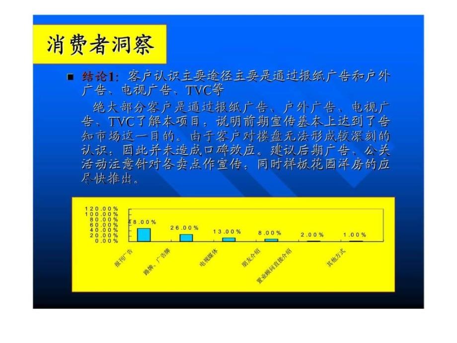 花园洋房的媒体推广计划提案课件_第3页