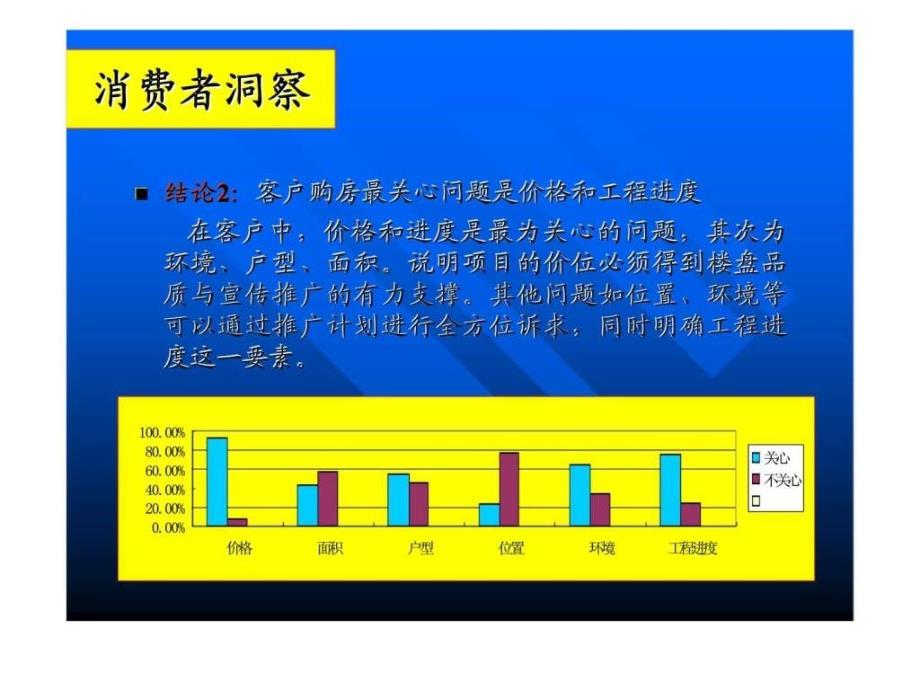 花园洋房的媒体推广计划提案课件_第4页