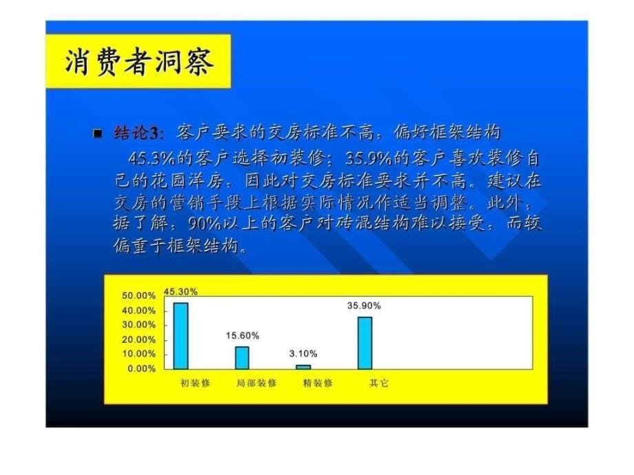 花园洋房的媒体推广计划提案课件_第5页