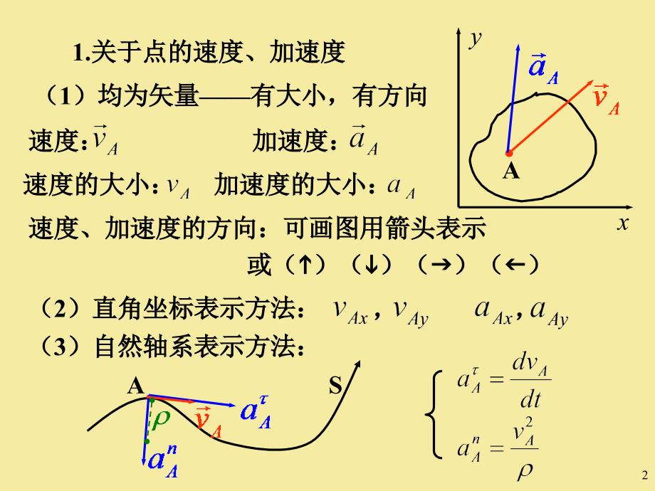 工程力学a(上)总复习(概念与习题常见错误)_第2页