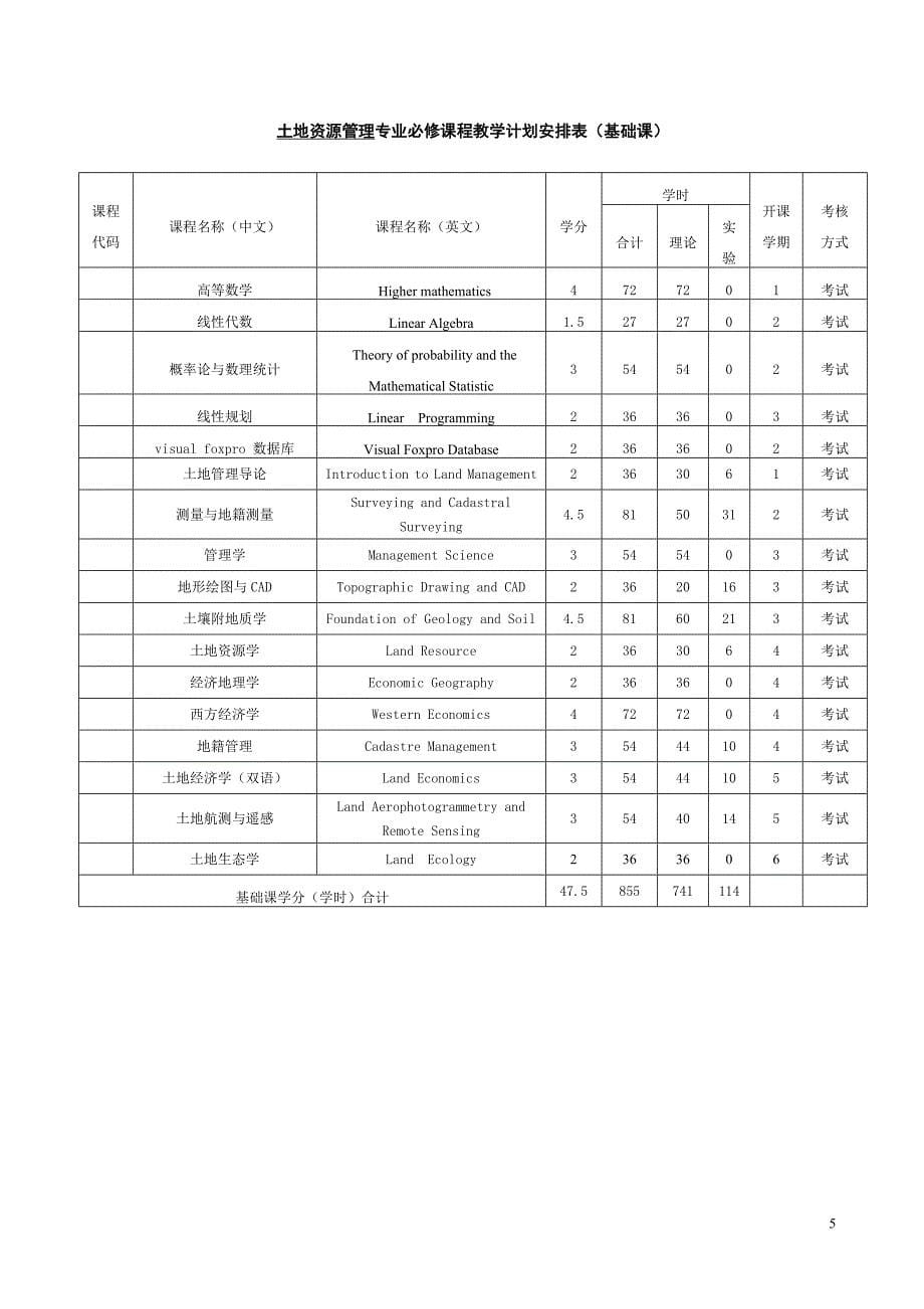 土地管理教学计划2010_第5页