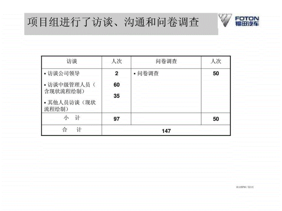 福田精益战略系统项目流程管理初汇报课件_第3页