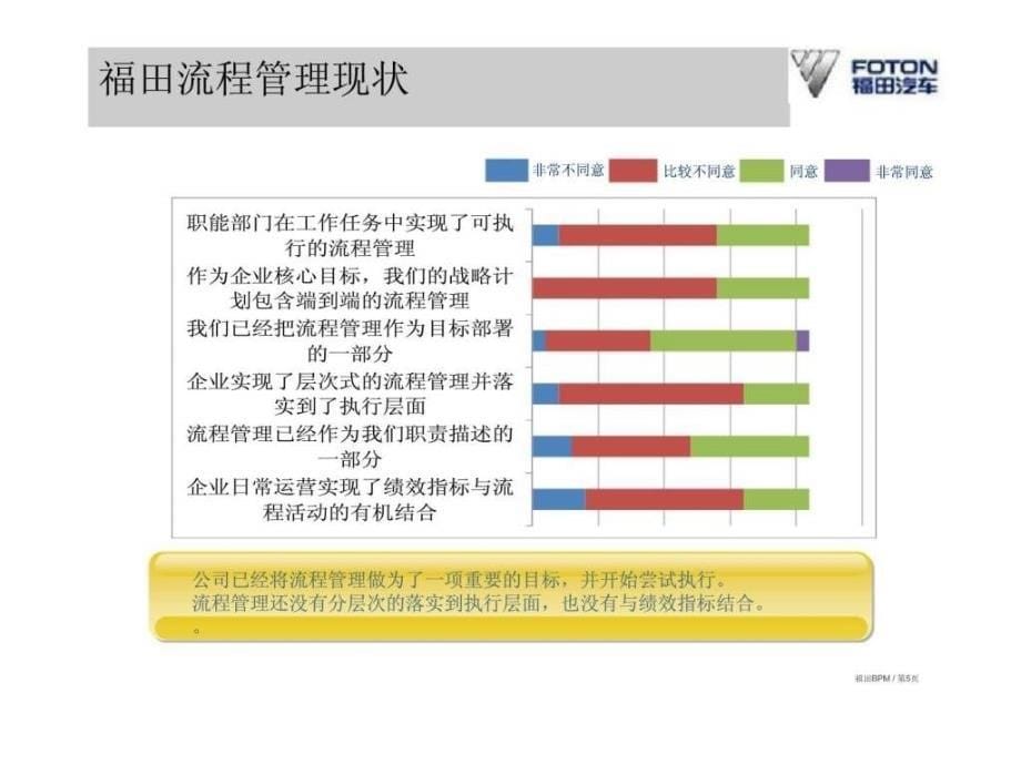 福田精益战略系统项目流程管理初汇报课件_第5页