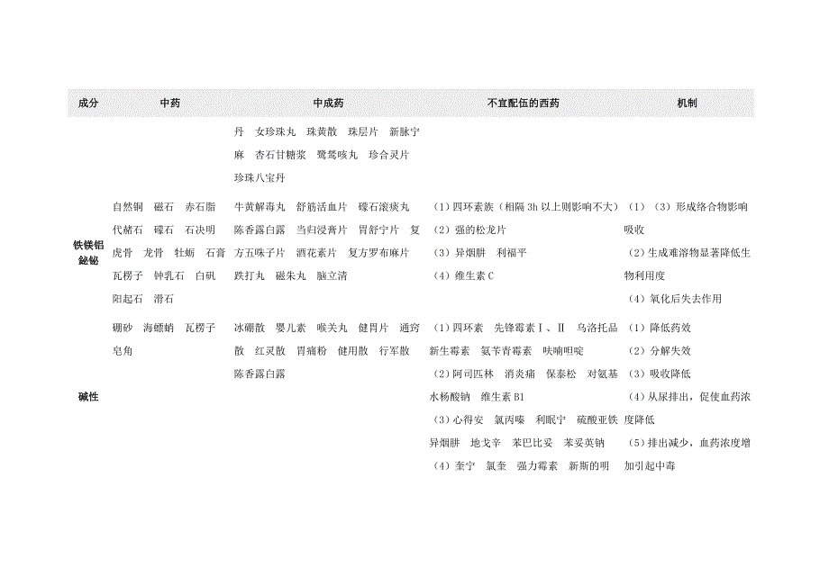 中西药配伍禁忌表2010-12-21_第2页