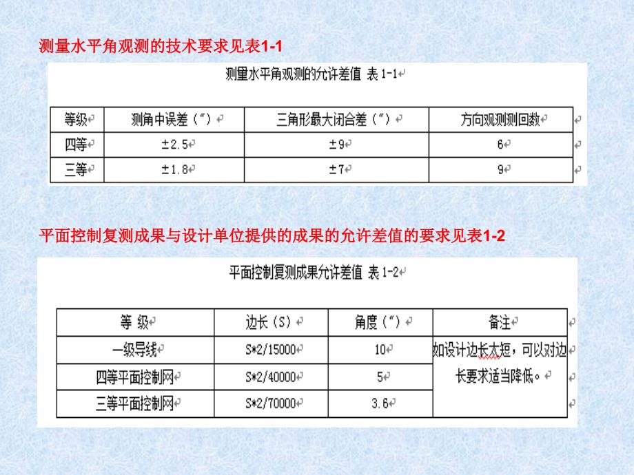 导线控制测量复查_第4页