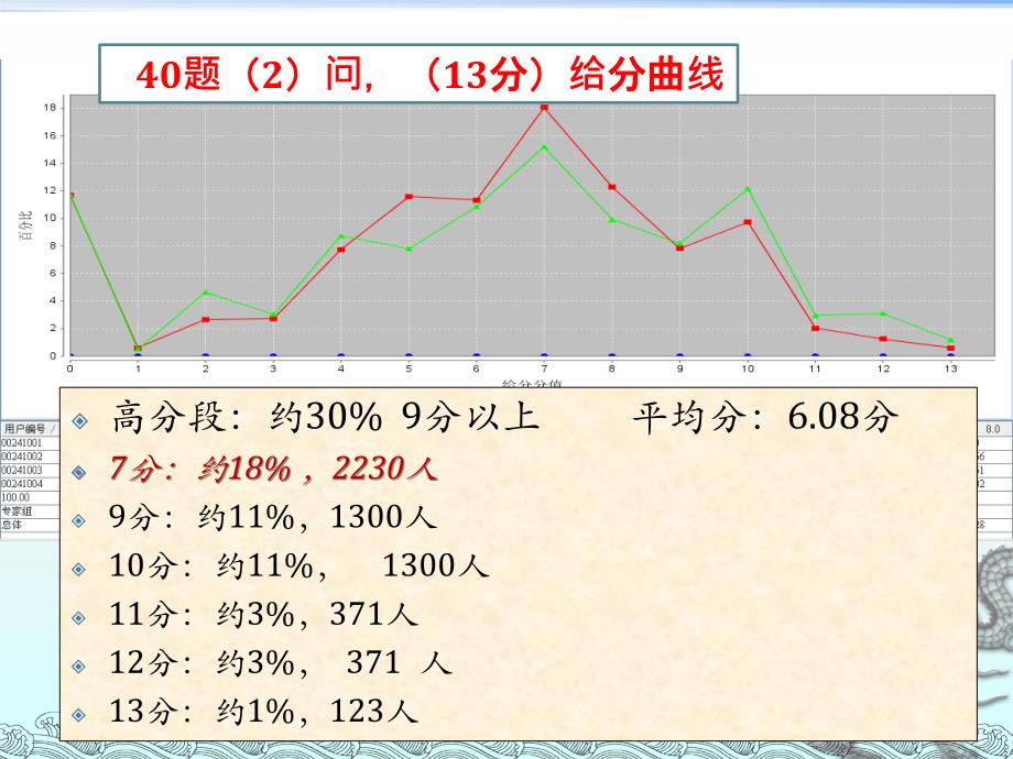 高考历史模考试非选择题阅卷情况分析_第4页