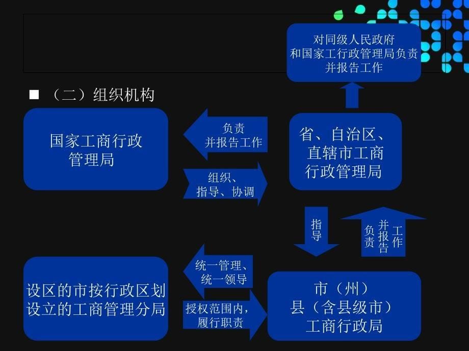 工商与税收管理法_第5页