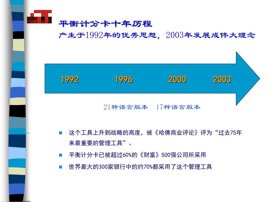 博意门——运用平衡计分卡,成功执行企业战略_第4页