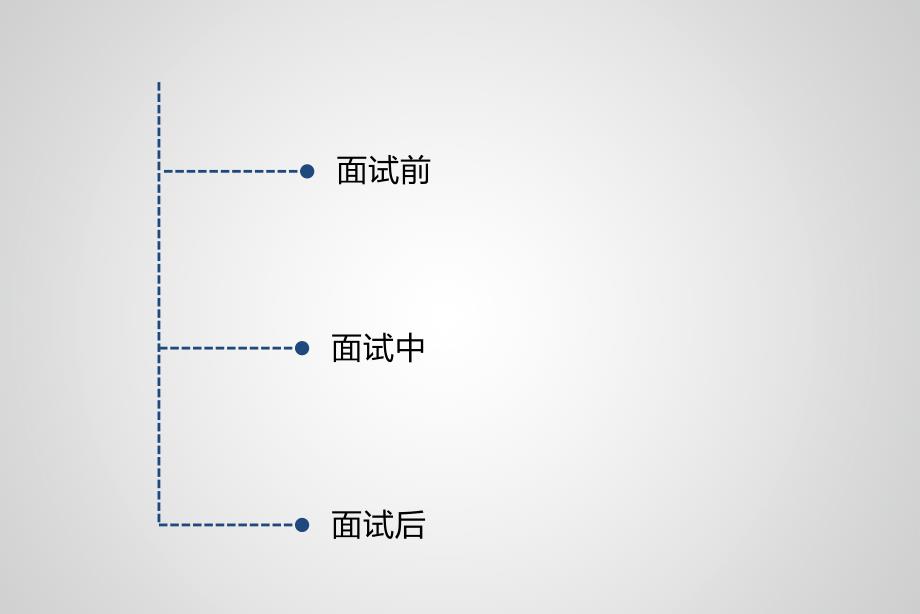 人员测评与选拔_第2页