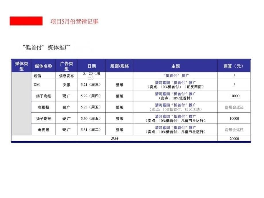 淮安清河嘉园销售计划及后续销售推广策略课件_第5页