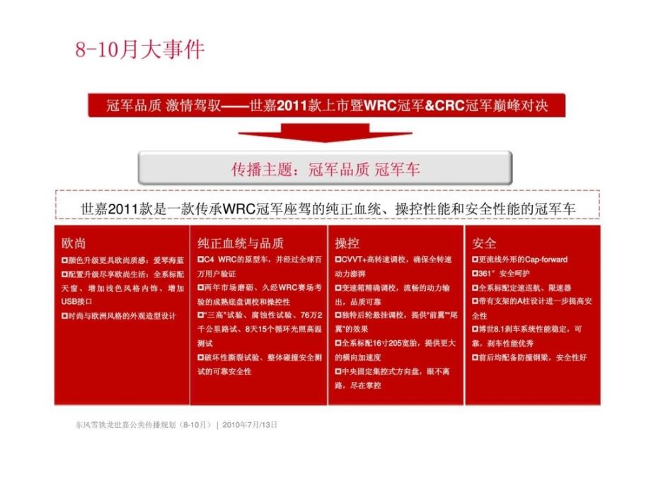 东风雪铁龙世嘉公关传播规划2010年（810月）课件_第3页