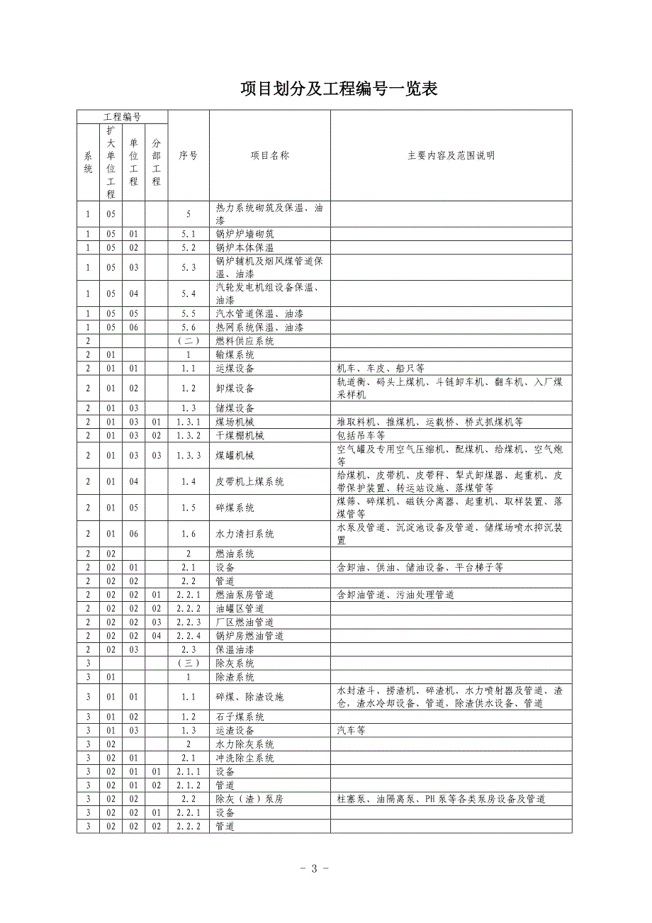 定额项目划分(安装)_第3页